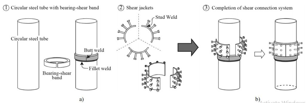 شکل 2 : تصویر مفهوم سیستم اتصال برشی جدید : (a) به کاربرده شده در ورکشاپ و (b) بکار برده شده در فیلد