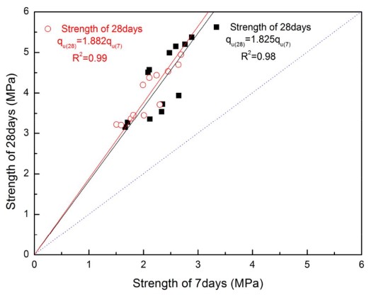 شکل 1: تصویر نسبت افزایش مقاومت در این مطالعه