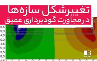 تغییر-شکل-سازه-ها-در-مجاورت-گودبرداری-های-عمیق